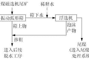 玫瑰花醬的制作方法