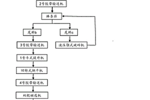 玫瑰茄蜂蜜酒的釀造方法