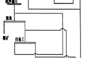 運(yùn)輸用泥土道路抑塵方法