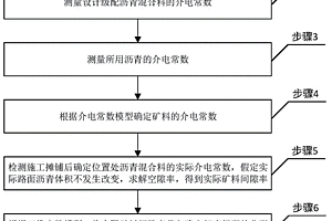 用于防輻射砂漿、混凝土的重構(gòu)鉻渣粉及制備、應用