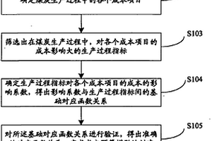 柔性基層瀝青路面