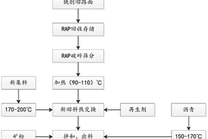 抽油機(jī)安裝電動(dòng)機(jī)的軸梁結(jié)構(gòu)