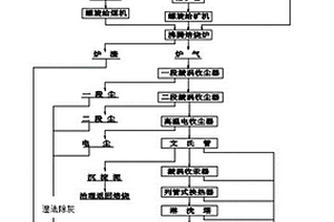 綜合回收煤矸石中釩、鎵、鋁和硅的方法