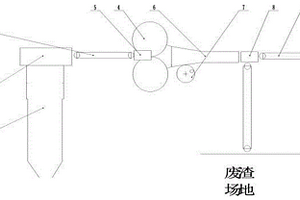 以二長(zhǎng)花崗巖為輔助劑制備高物性玻璃的方法