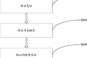 103高強(qiáng)度粘膠劑