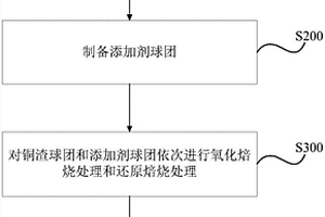 利用冰葉日中花凍干粉制備不含防腐劑的冰葉日中花提取物的方法