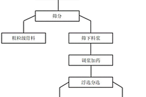 生態(tài)固化輕質(zhì)土的制備方法及生態(tài)固化輕質(zhì)土