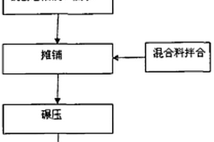 油料作物脫脂后整粒復原的方法