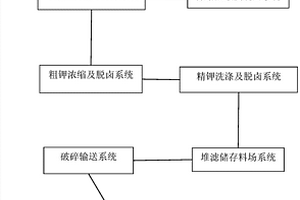 煤渣水泥空心磚