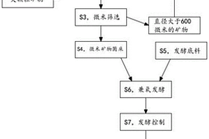 紅輝沸石環(huán)保涂料及其制備方法