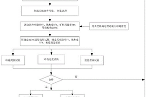 提高混凝土抗凍性能的冬季施工配合比