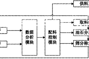 以糙米和白蓮為主料的速食沖調(diào)粉及其制備方法