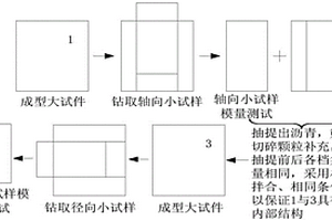 深海天然氣水合物開采控制方法