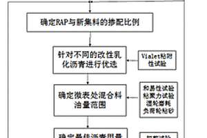 廢棄物再生利用的混凝土及其制備工藝