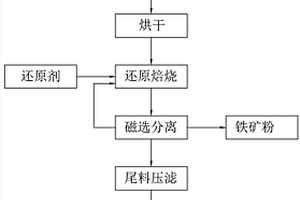 胃腸舒噴劑及其制備工藝