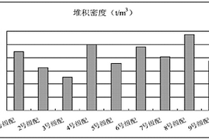 鋼纖維超高強自密實混凝土