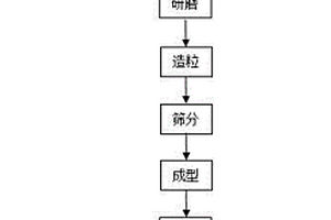 摩擦材料