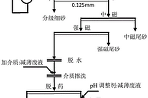 抗凍抗?jié)B抗裂型混凝土及其制備方法