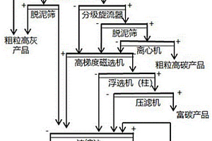 阻燃線纜用硅灰石表面包覆氫氧化鋁的制備方法