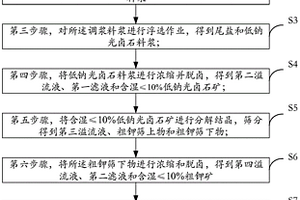 用濕磨方法加工的云母粉