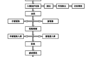 橋面鋪裝防水粘結(jié)層及其施工方法