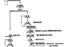 新型金屬離子雜化納米二氧化鈦的制備方法