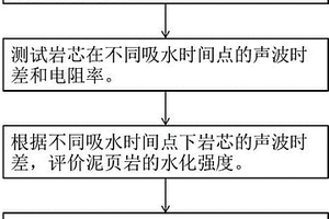 開車防困含片的配方及制備方法