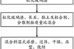 養(yǎng)肺的保健餃子