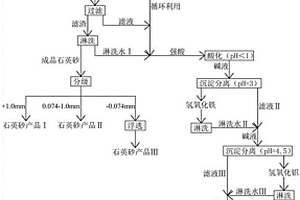 氯化鋁的制備方法