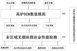 辣木葉的加工方法