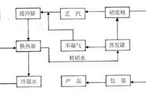 煤矸石及其活化渣用于尾氣脫硫的方法