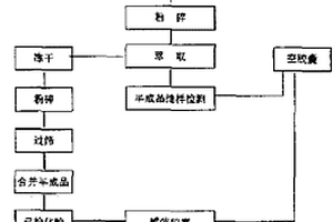 公路用防開裂素混凝土