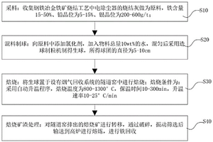 廢舊鋰離子電池正、負(fù)極活性材料協(xié)同處理的方法