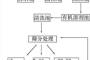 間隔式布設(shè)矸石充填與囊袋注漿聯(lián)合支撐減損方法