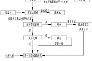 含油污泥熱清洗裝置