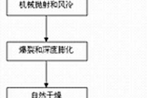 雙環(huán)形霧化環(huán)保除塵風送噴霧機