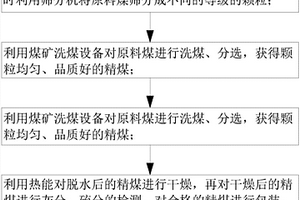 酸漿味美思酒的制備方法及其產品