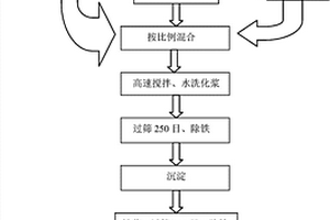 提釩尾渣的提取工藝