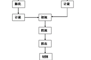 抗氧化、防污染奶牛復(fù)合營養(yǎng)舔磚及其應(yīng)用