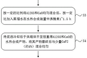 清水混凝土的制備方法