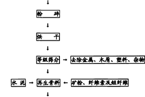 通脈藥物