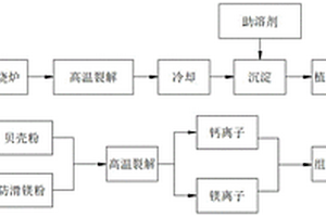 可調(diào)角度的滾刀靜壓破巖試驗(yàn)裝置