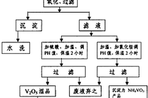 提高杭椒品質(zhì)的復(fù)合肥制備方法