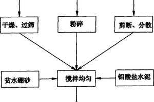 吸波型陶瓷基復合保溫板及其制備方法