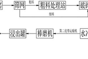 氮化錳球生產工藝