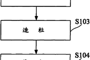 以魷魚內(nèi)臟為原料釀制魷魚醬油的方法