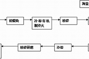 超高強(qiáng)度、超高密度陶粒支撐劑及其制造方法