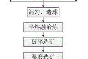 納米鹿茸微米桃花鹿蟻壯陽消疲豆奶片制備方法