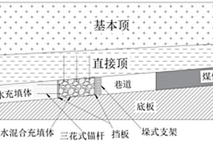 可食用植物粗纖維加工方法