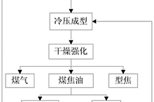 改性瀝青、該改性瀝青的制備方法與瀝青混凝土